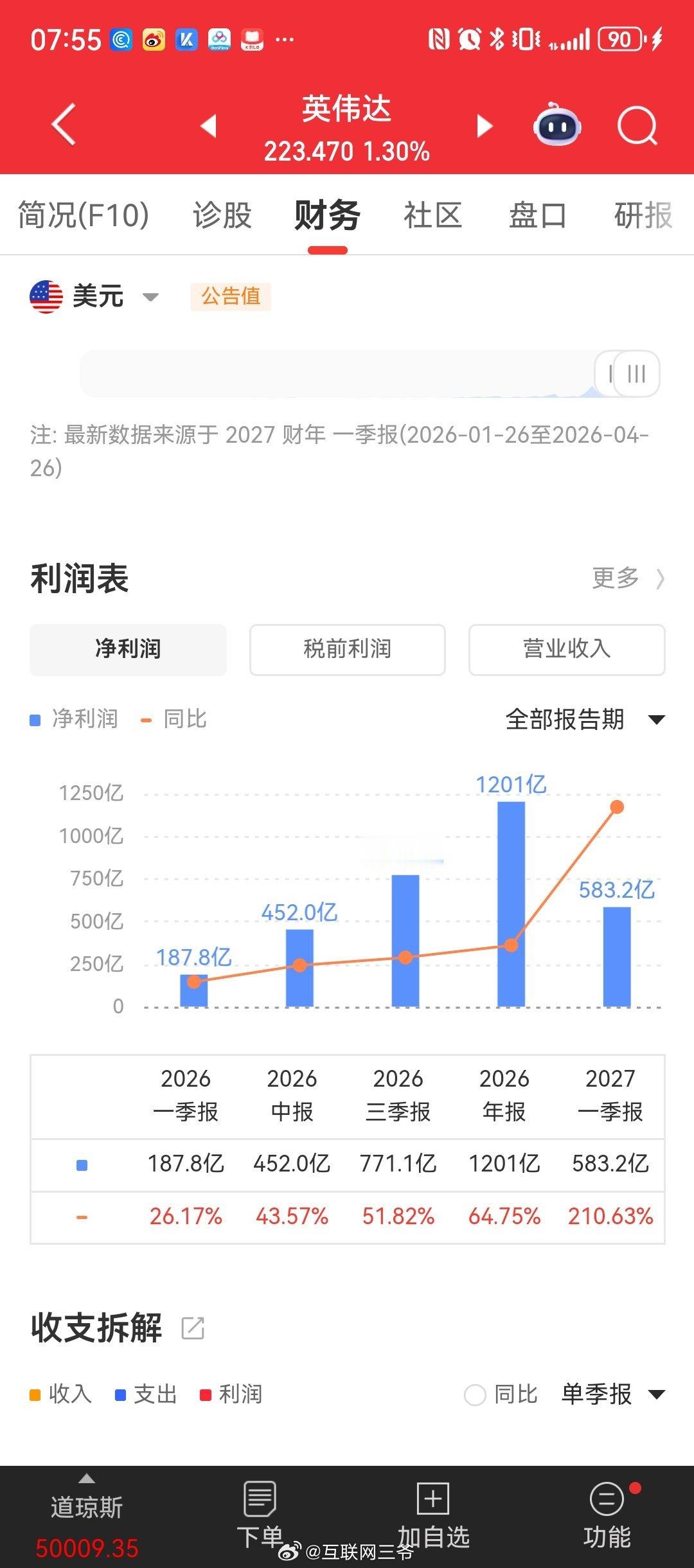 英伟达财报恐怖啊，一个季度利润已经顶去年半年多了 今天看看大A科技线表现如何？英