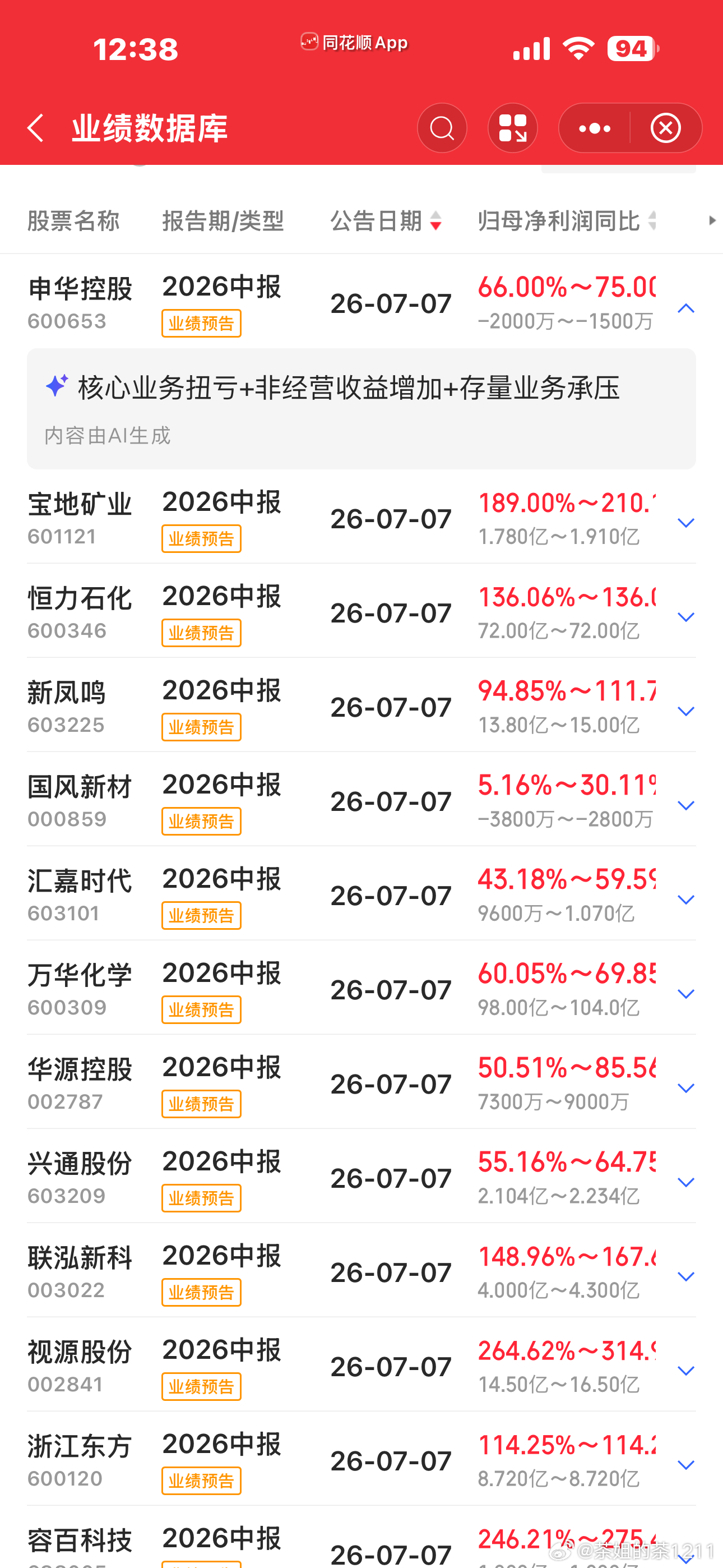 现在出业绩了的，高位也砸，低位也砸科技股新登砸，老登也在砸呀这个时候好像市场都失