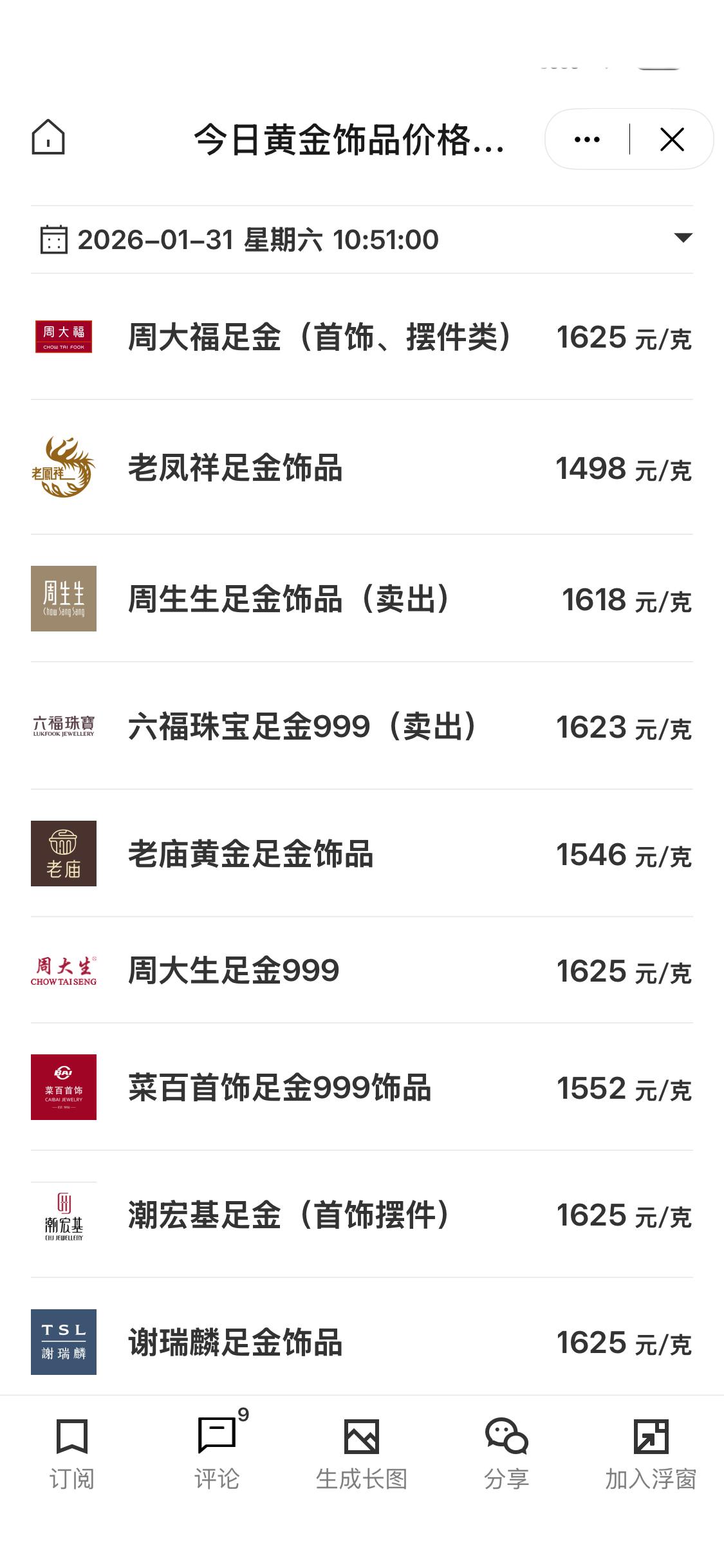 国内部分品牌金饰克价直降超百元
1月31日，国内黄金饰品价格对比情况显示，多家品