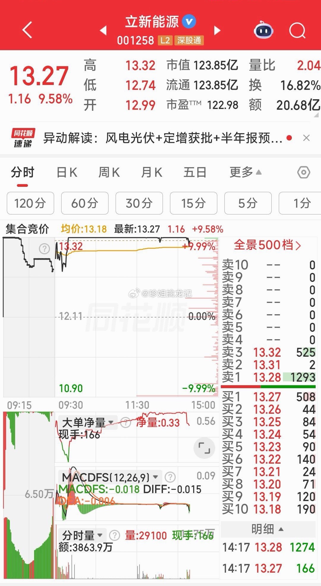立新能源，开始召高山哨兵了 
