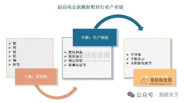 集成电路景气上升+面板复苏 超高纯金属溅射靶材市场扩容 江丰电子领跑国产化替代