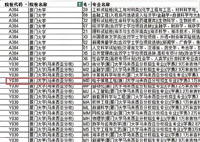 “误报”厦门大学马来西亚分校戏码再次上演，搅动形成一波同情舆论，包括一些严肃媒体