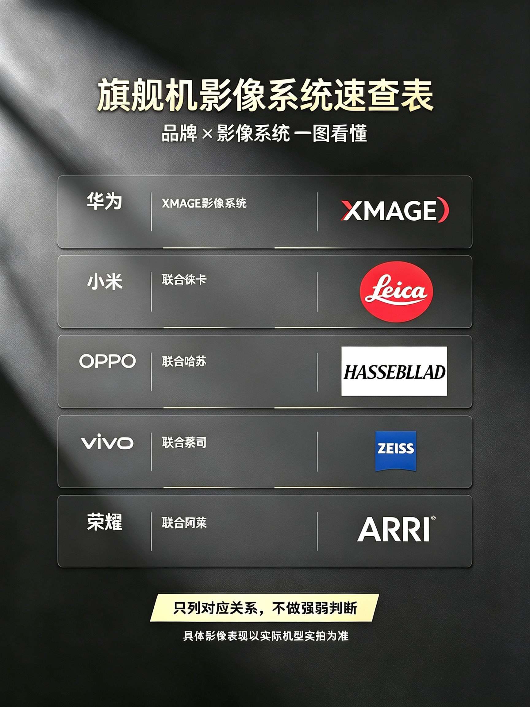 旗舰机影像哪家强旗舰耍起攻略九十月旗舰新机扎堆登场，影像大战火热开打！单论拍照底