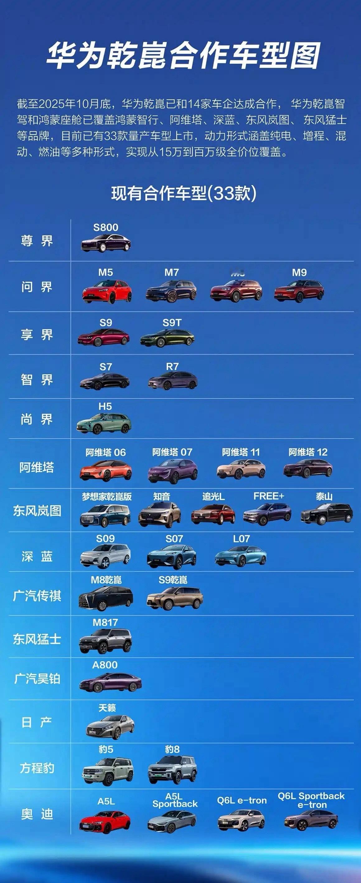 华为朋友圈又扩大了：五界之后又添两境！奕境和启境。请问，现在的华为是什么境界…