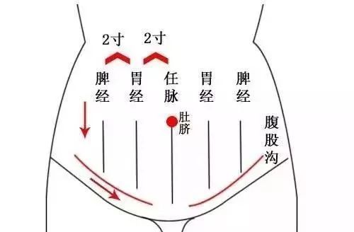 生一次闷气，肚子里就多一个气结原创 网友分享气死不是夸张，生活中真有人被气死，容
