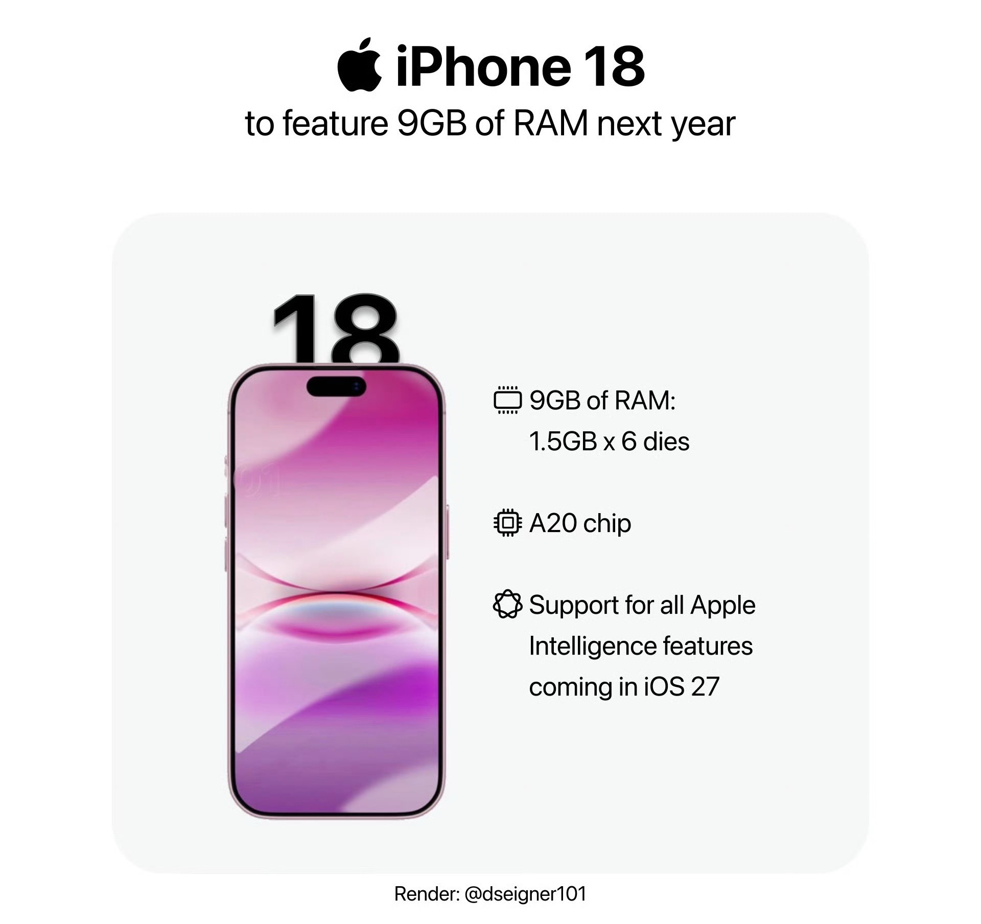 iPhone18标准版最新爆料 又是熟悉的配方，A20芯片听起来很猛，一看内存只