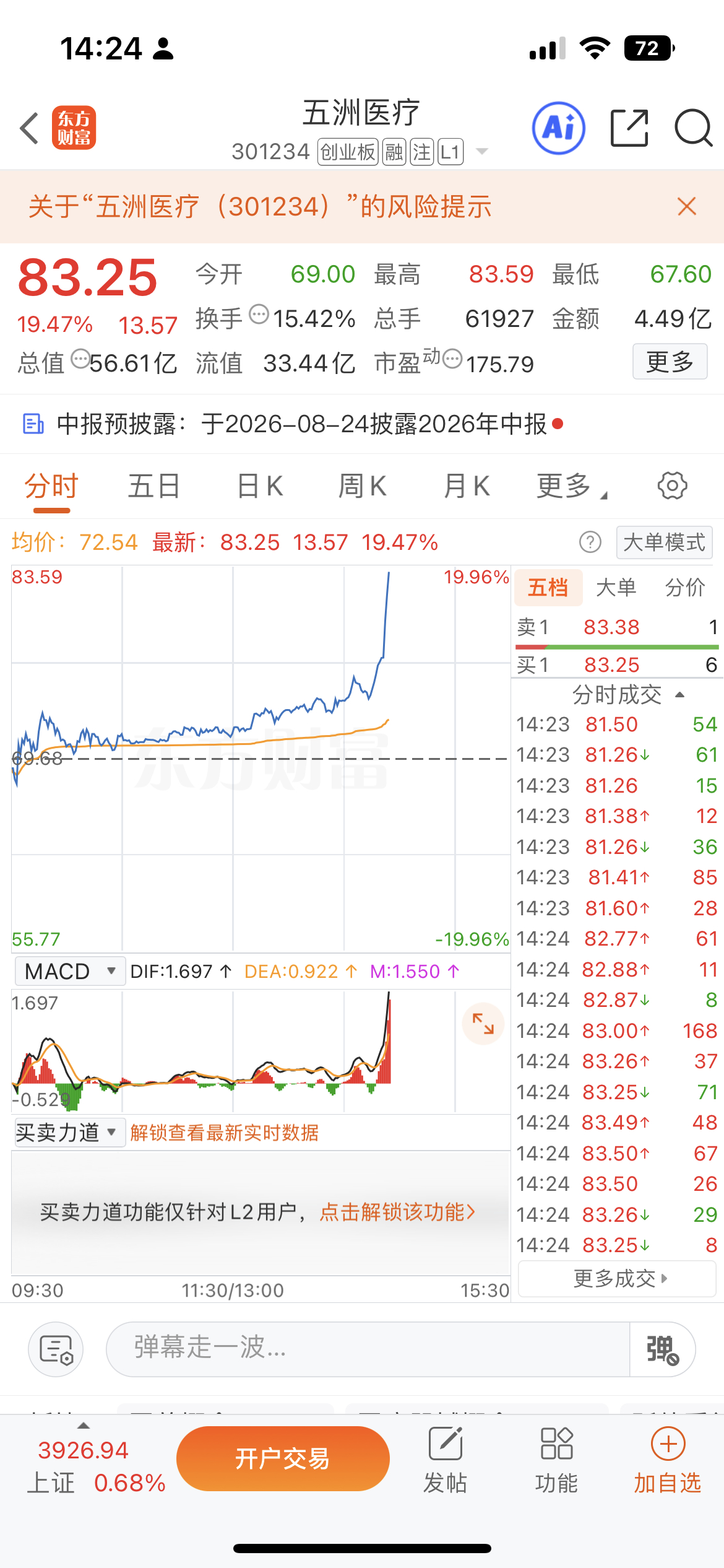 老朋友五洲医疗直线拉升，有看中的宝子吗？板块已高潮，不要盲目追涨，上🚗的宝子，