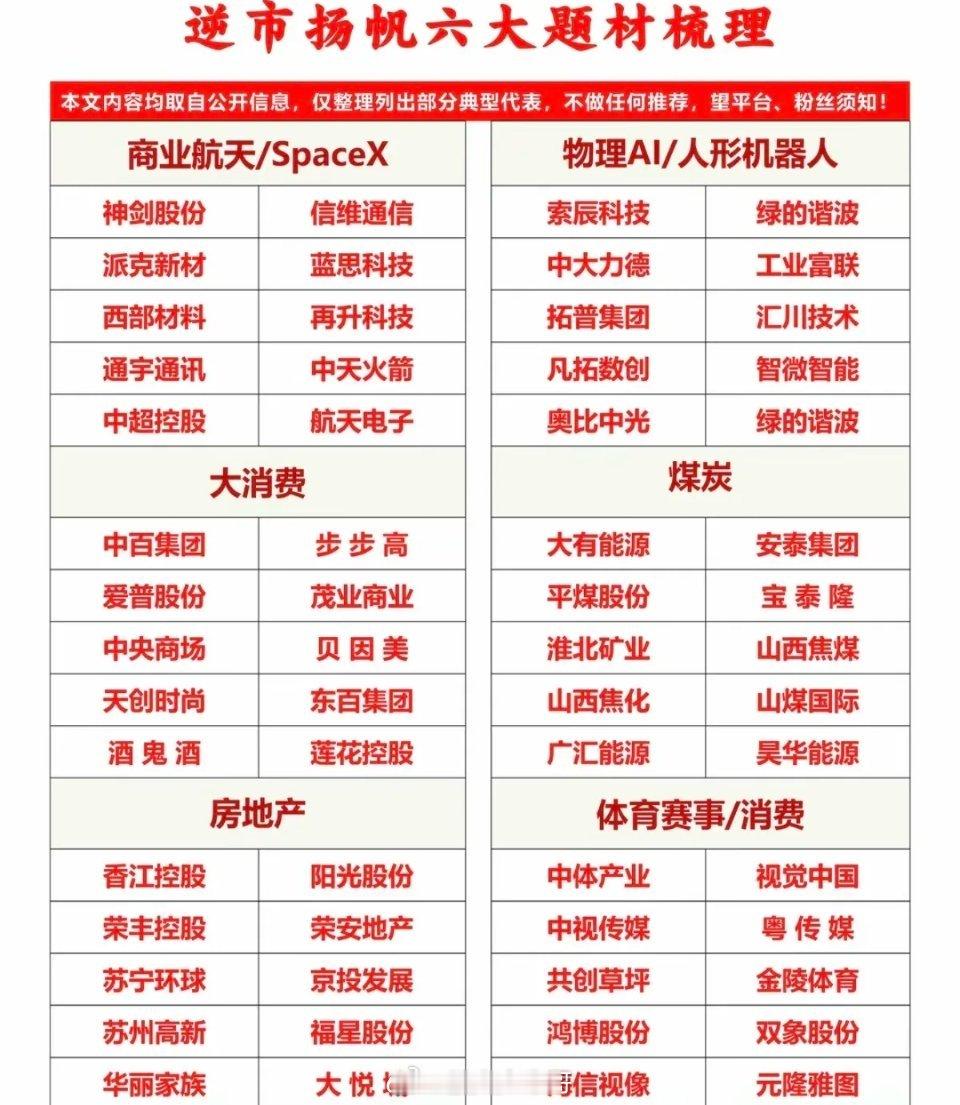 6.8本周防御：六大热点题材梳理！1.物理AI/人形机器人2.大消费3.煤炭4.