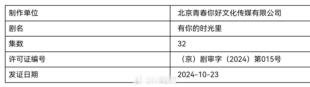 都市剧《有你的时光里》今日过审下证。根据小说《你是光阴派的糖》改编，由童瑶、周依