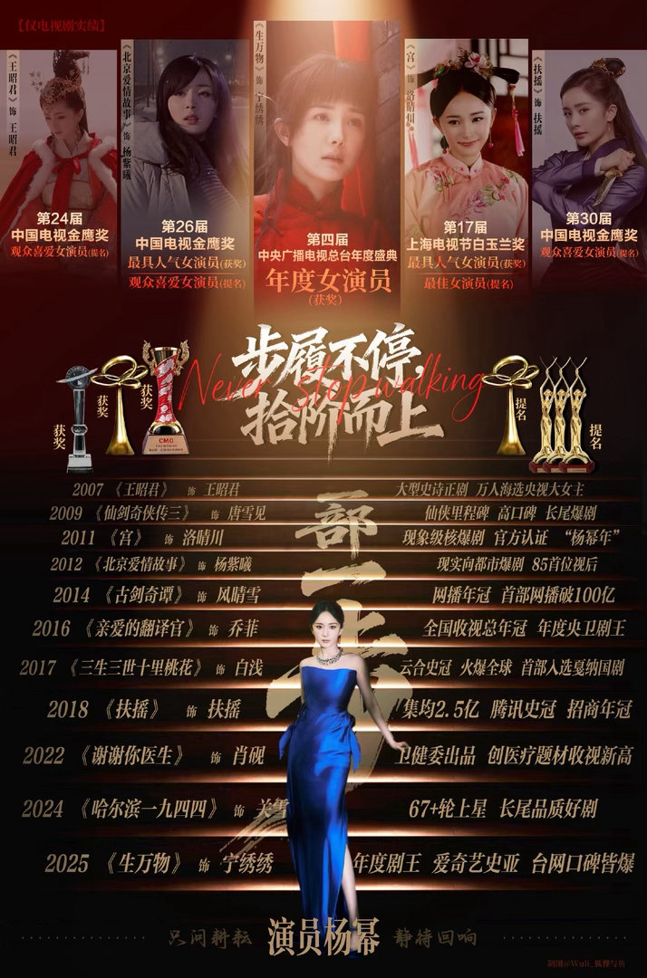 杨幂 陪跑提名即是至高的肯定，只知道生万物台网双爆。 