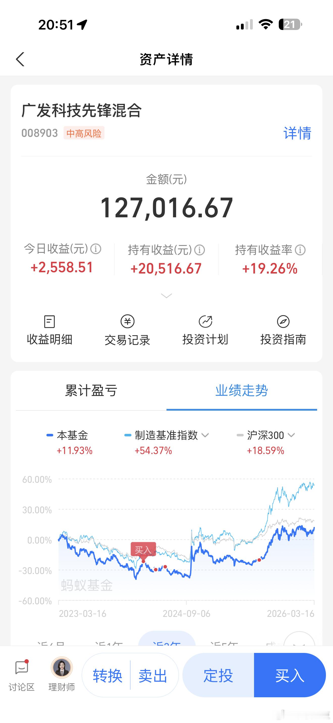 看看我这个基金都持有些啥股票，打仗这个事情也没有太大影响，2023年开始买的，后