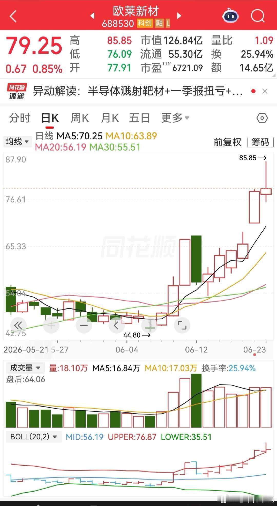 欧莱新材：靶材+高纯铟双赛道龙头，深度受益AI算力、CPO行情公司同时布局AI算