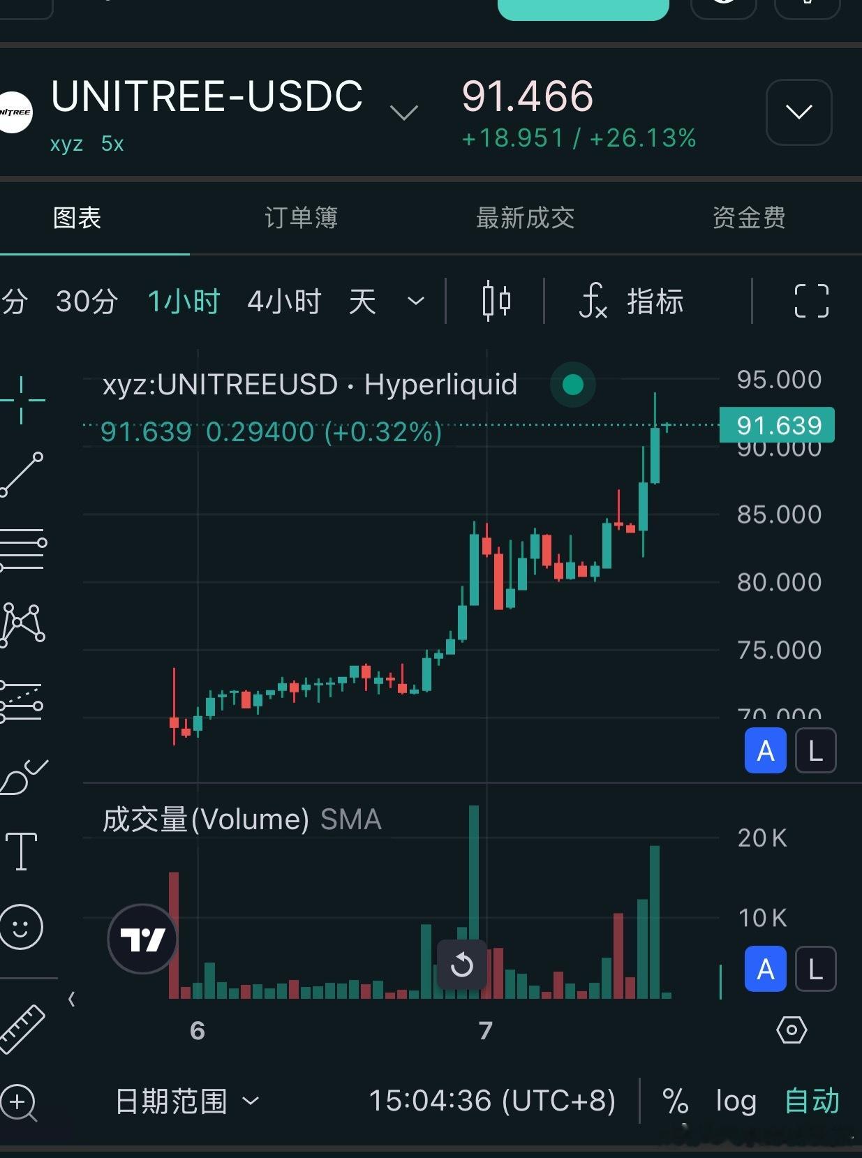 还没来得及开单就飞了