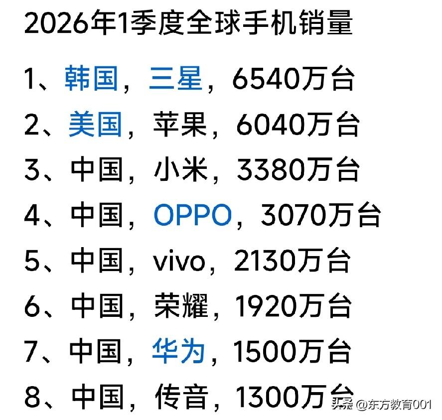 特朗普的“伟大”不虚，看下面数据。
1、如果不是特朗普2018年制裁华为，今天的