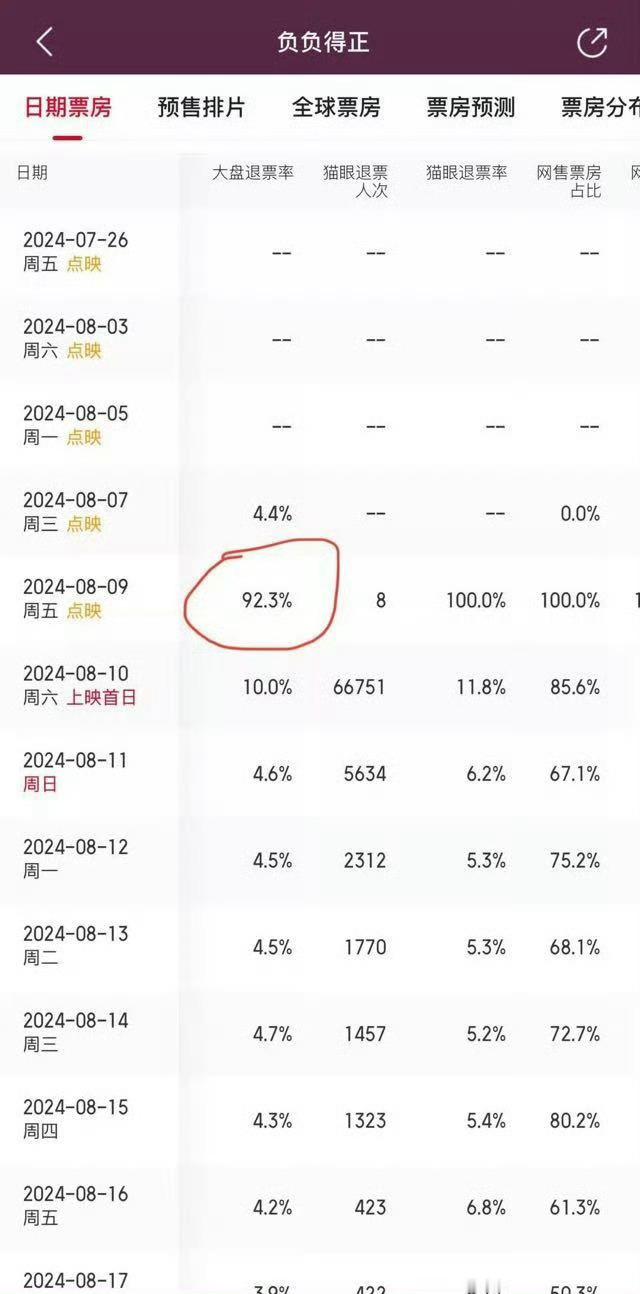 这个话题里面，易烊千玺和朱一龙两家都在发图。 