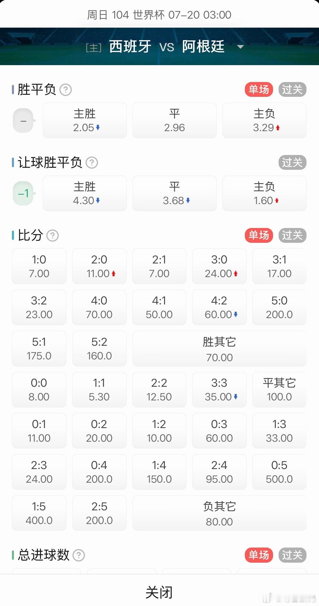 世界杯决赛啦，西班牙和阿根廷，猜一下比分？