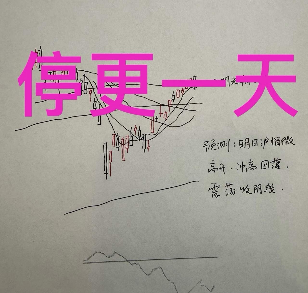 明天A股怎么走？到底是涨是跌？我做了一个大胆的预判首先，不得不声明一下，作为纯技