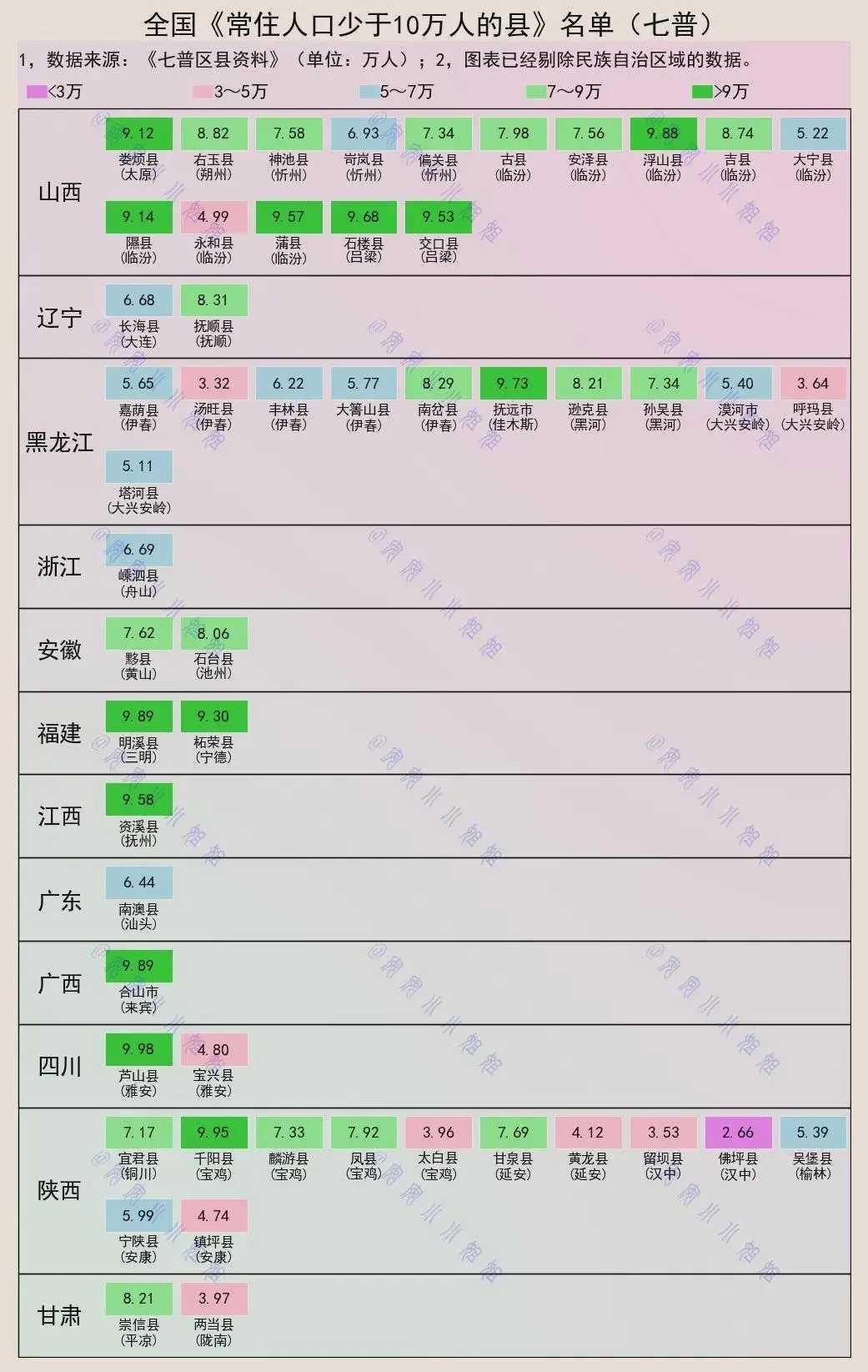 常住人口少于10万的县市名单很受关注。从第七次全国人口普查数据来看，这类县市集中