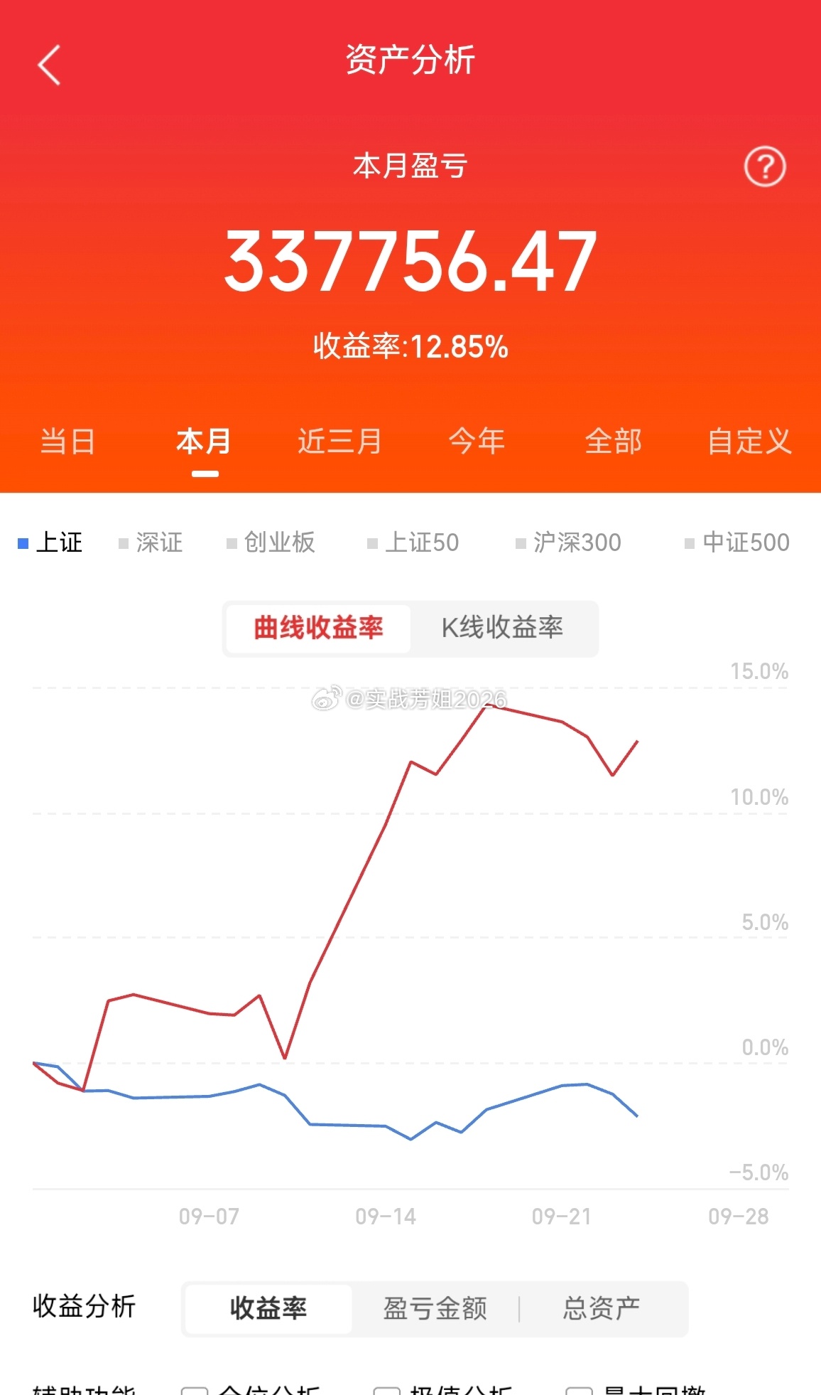 静待开花坐等吃肉提前祝大家中秋节快乐   节后再战[鲜花][鲜花][来][来][