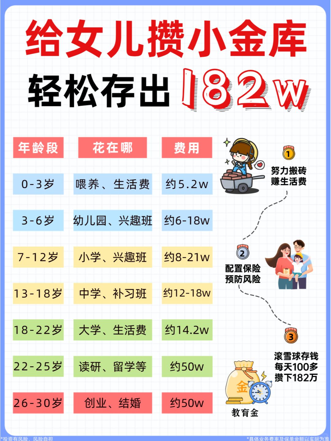 给宝宝存钱，每天100多轻松存下182万💰