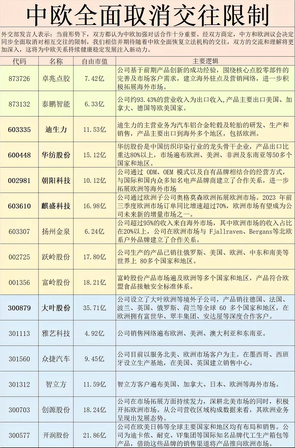 重磅新闻，中欧同步取消交往限制！！！盘后，中方与欧洲议会决定同步全面取消相互交往