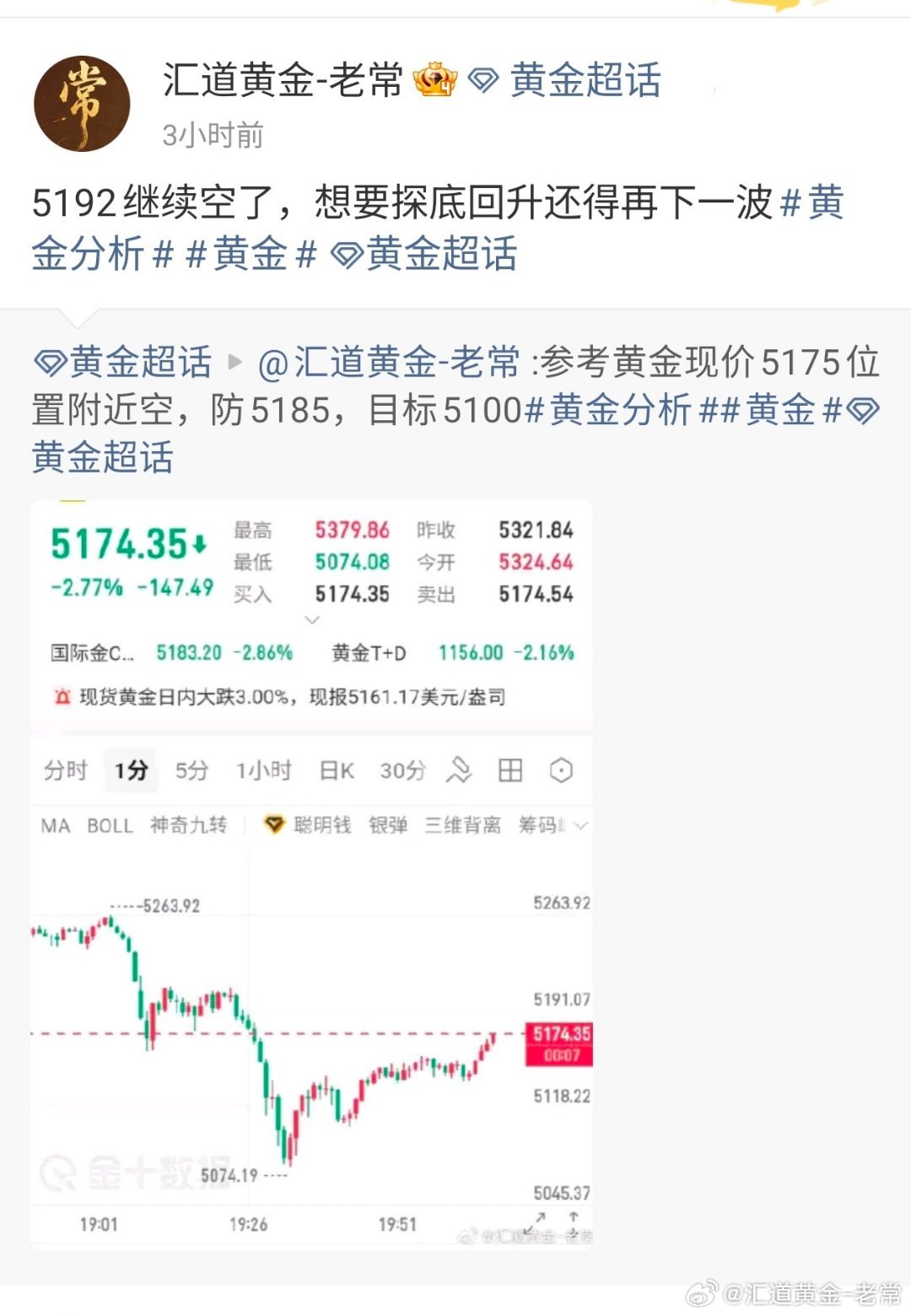 金价午间触底5074反弹至最高5226，老常也是果断通知实盘进场空单，老常也是博