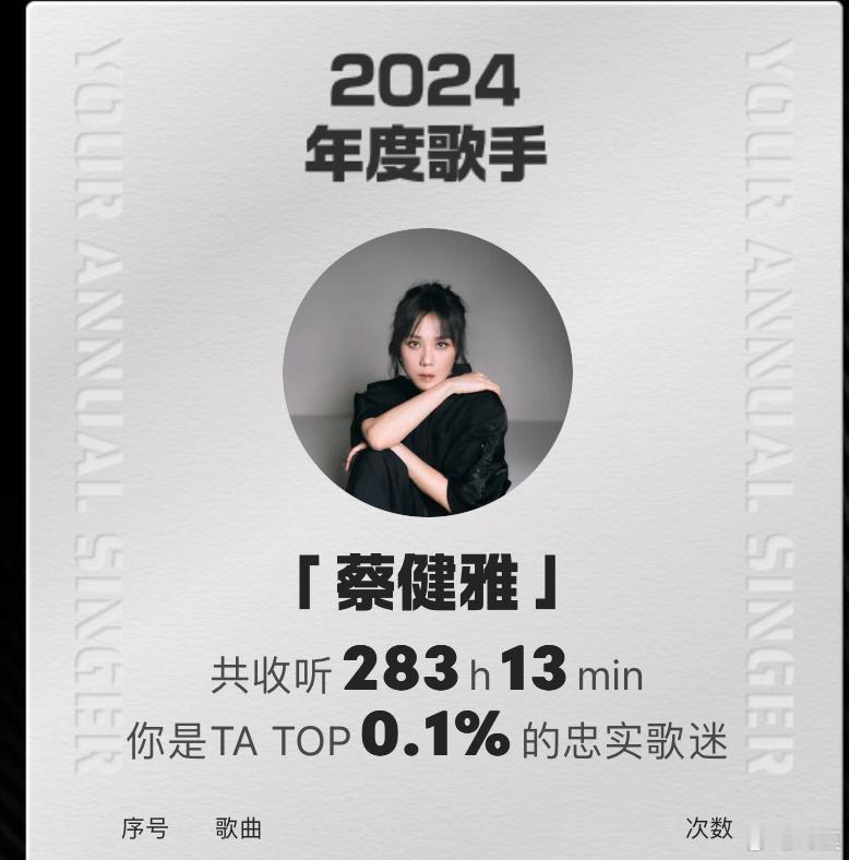 2024我就这样 蔡健雅 