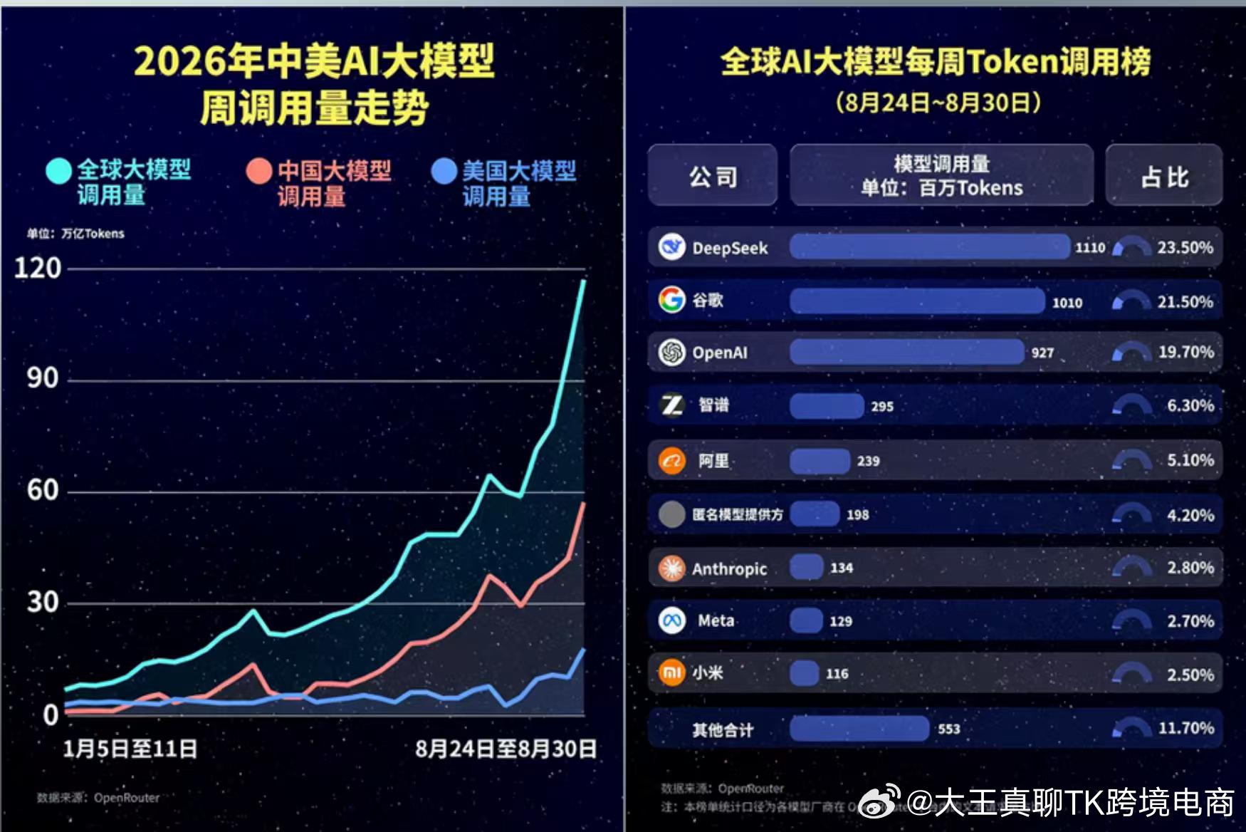 看了份挺有意思的报告，中国的ai应用，更侧重制造业，而美国的ai应用，更侧重科学