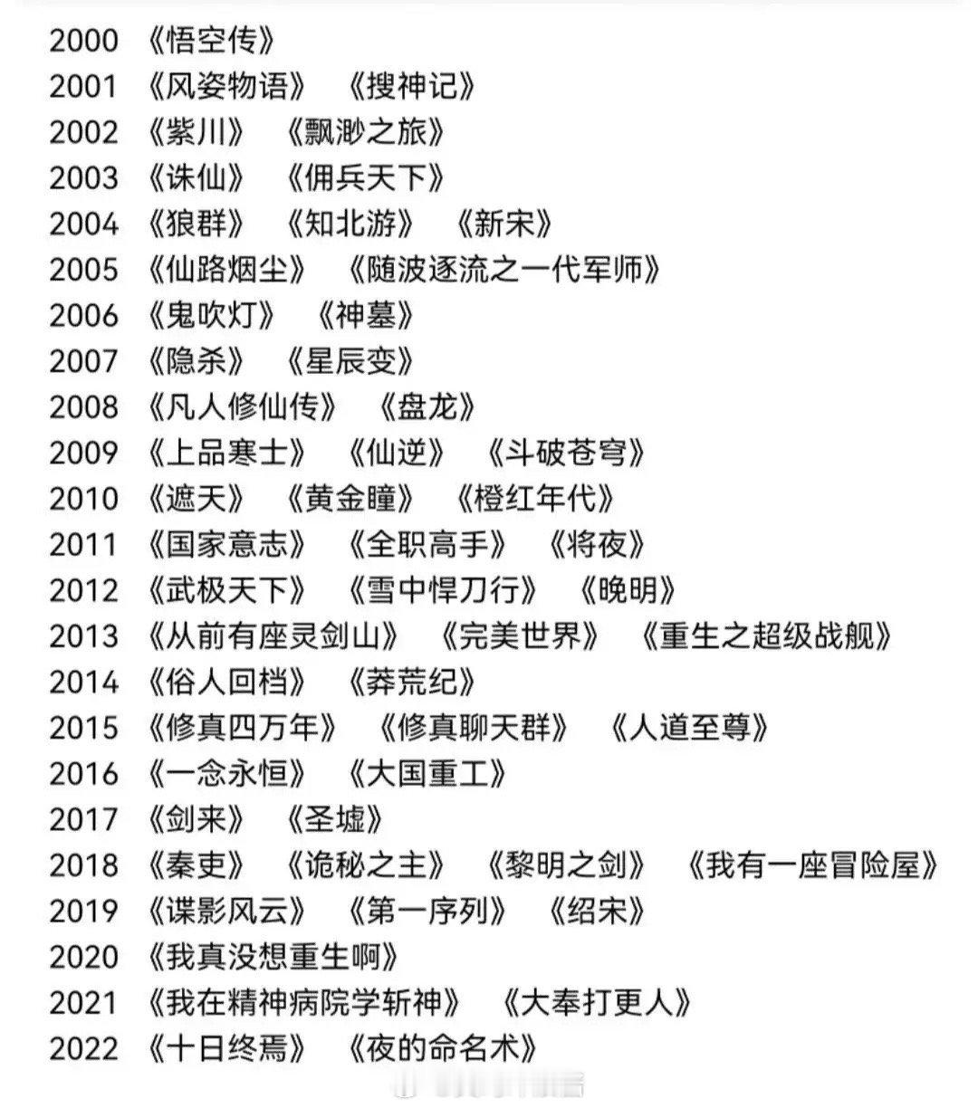 盘点网文二十年来神作，资深书虫都看过，每本都是经典 ​​​