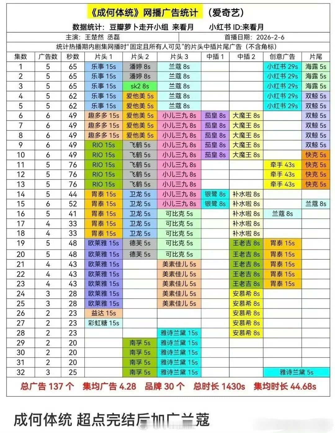 《成何体统》又加广，🥝对这部应该挺满意的 
