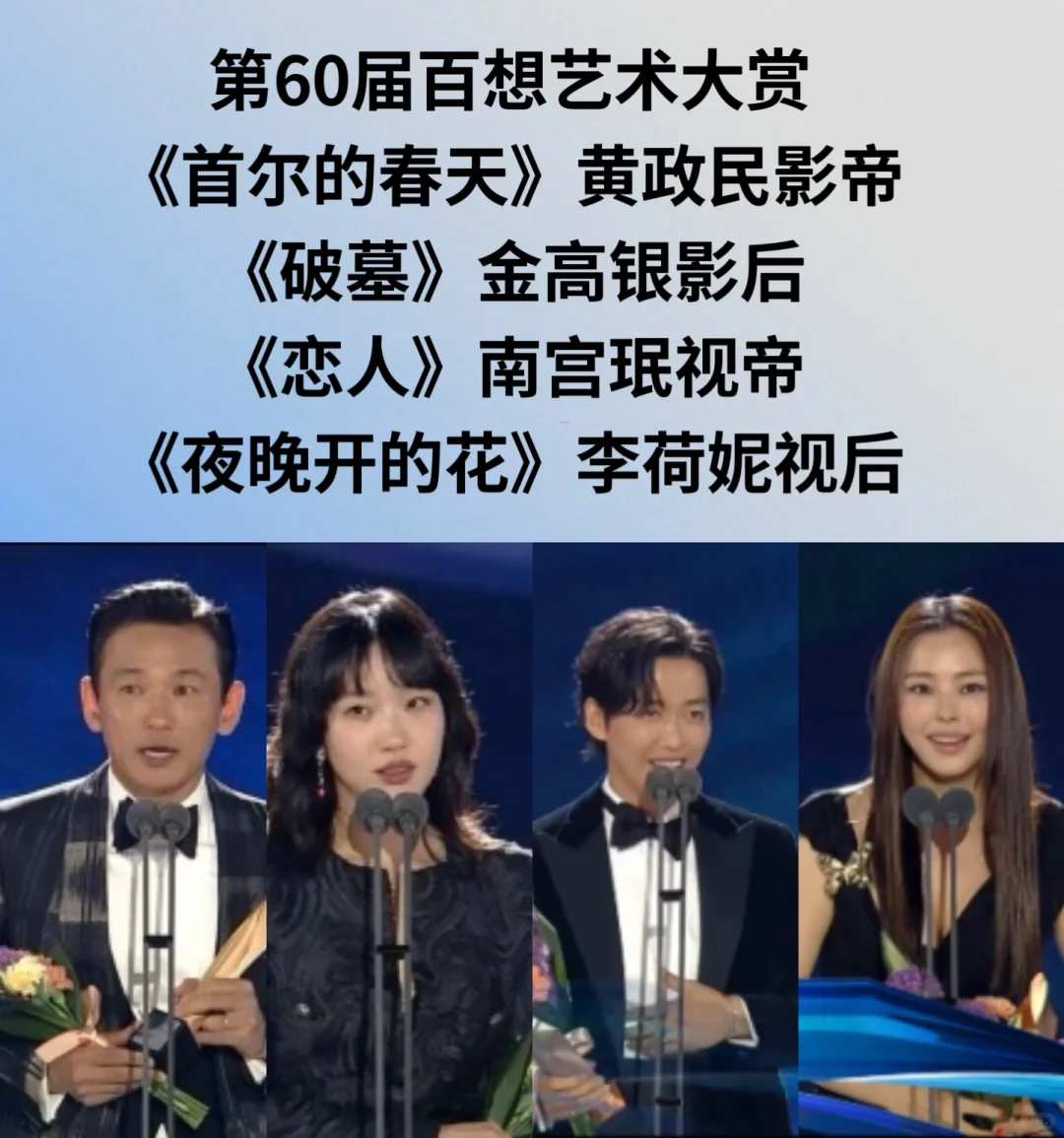 🔥恭喜黄政民、金高银、南宫珉、李荷妮大赏‼️