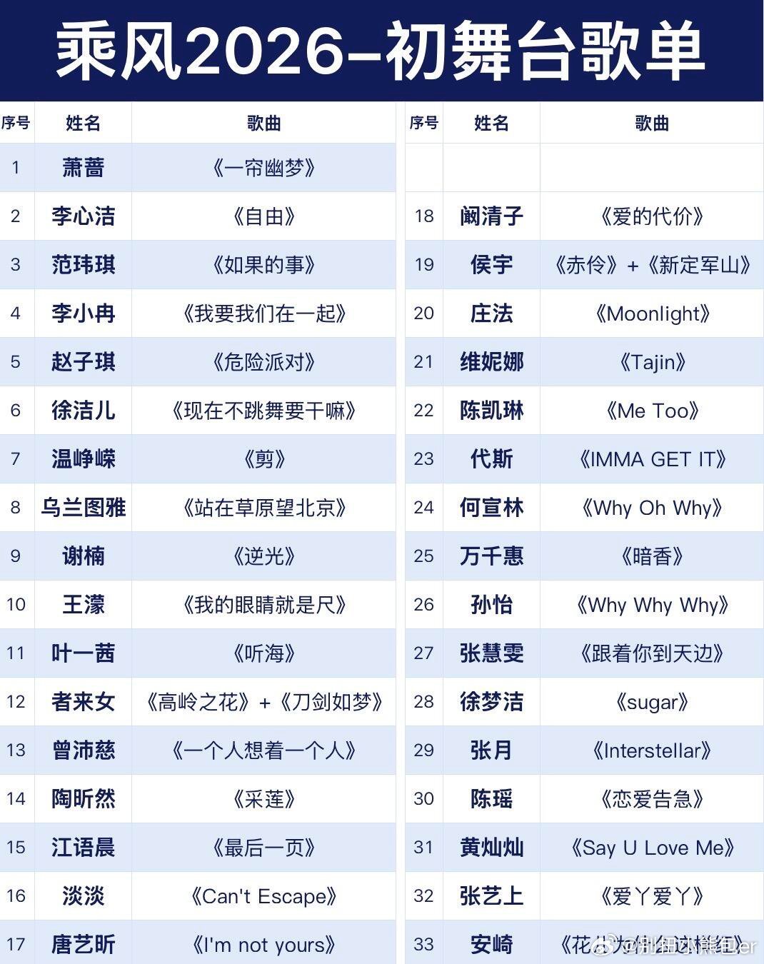 浪姐7初舞台歌单已定❗️这一季将采取直播的形式，你最期待哪位姐姐的舞台❓萧蔷 《