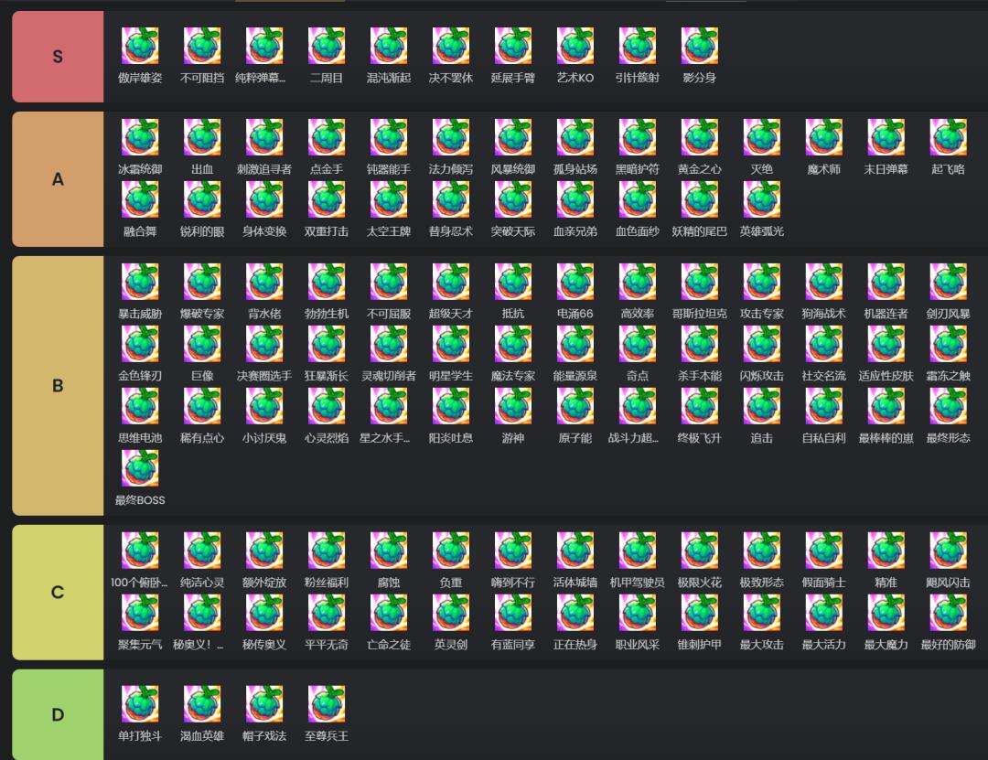 新赛季果实强度排序