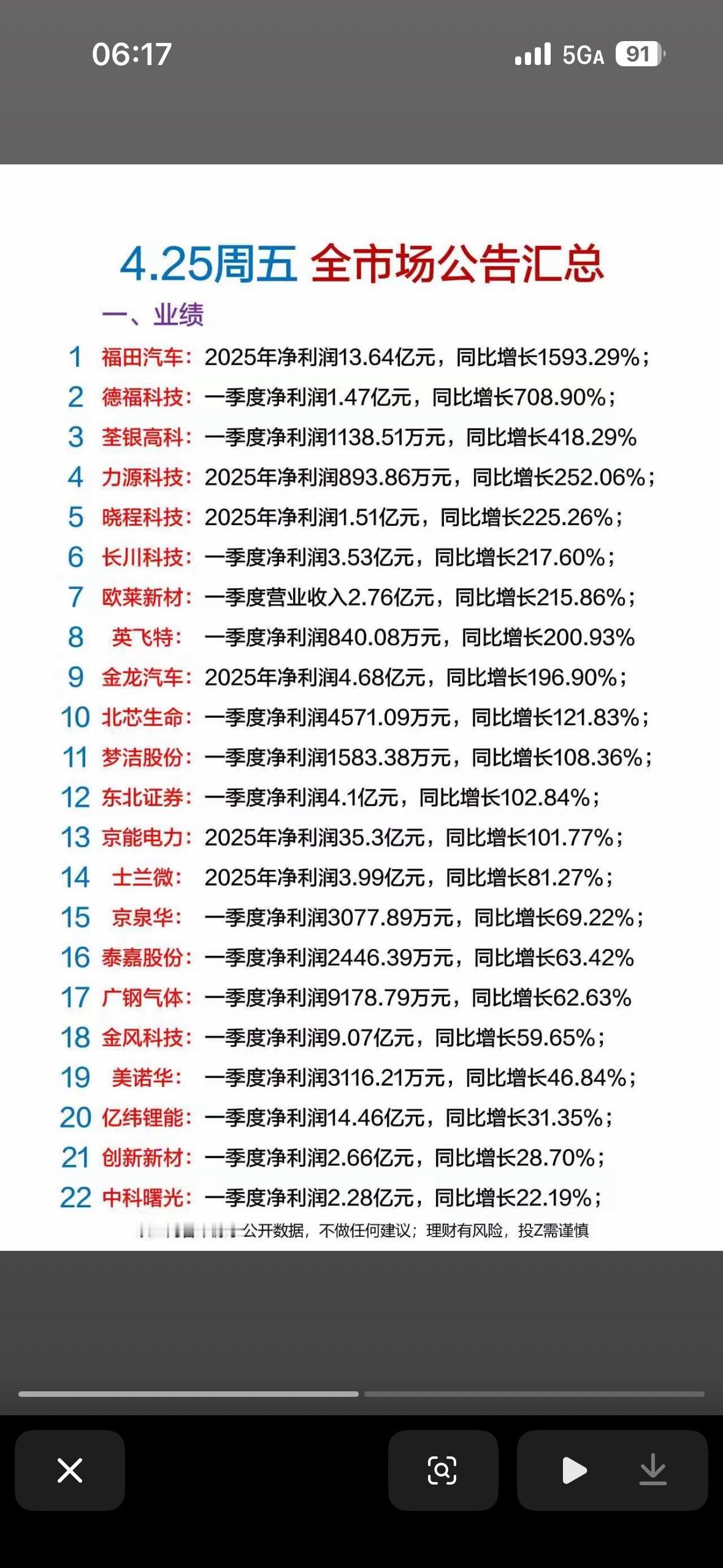 4月25日（周五）全市场业绩类公告的汇总清单，核心是展示不同上市公司在2025年
