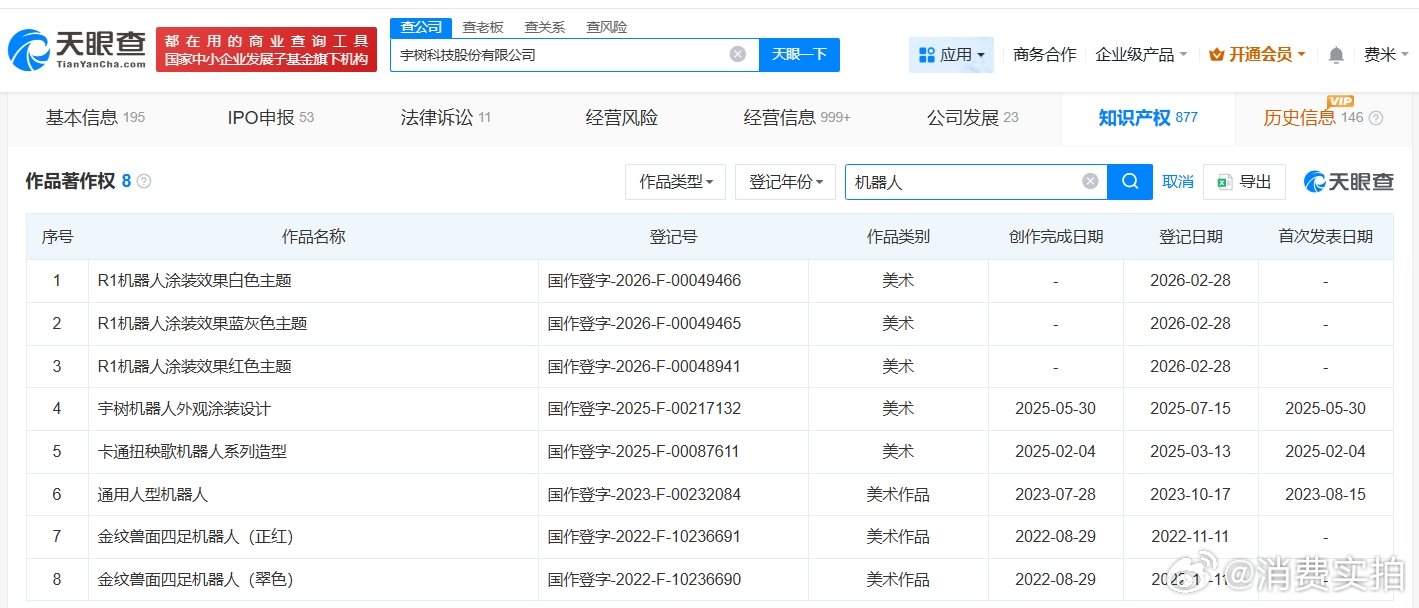 【宇树科技现有超百项机器人专利，宇树科技已登记多项机器人著作权】5月12日，宇树
