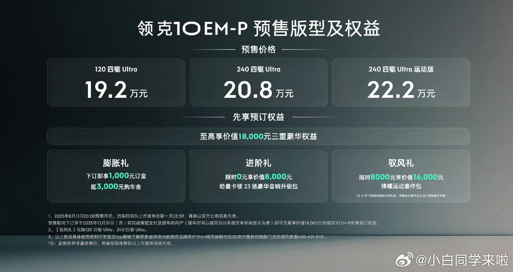 领克 10EM-p 开启预售，这次主打的是全系四驱，全系标配激光雷达。预售价是 