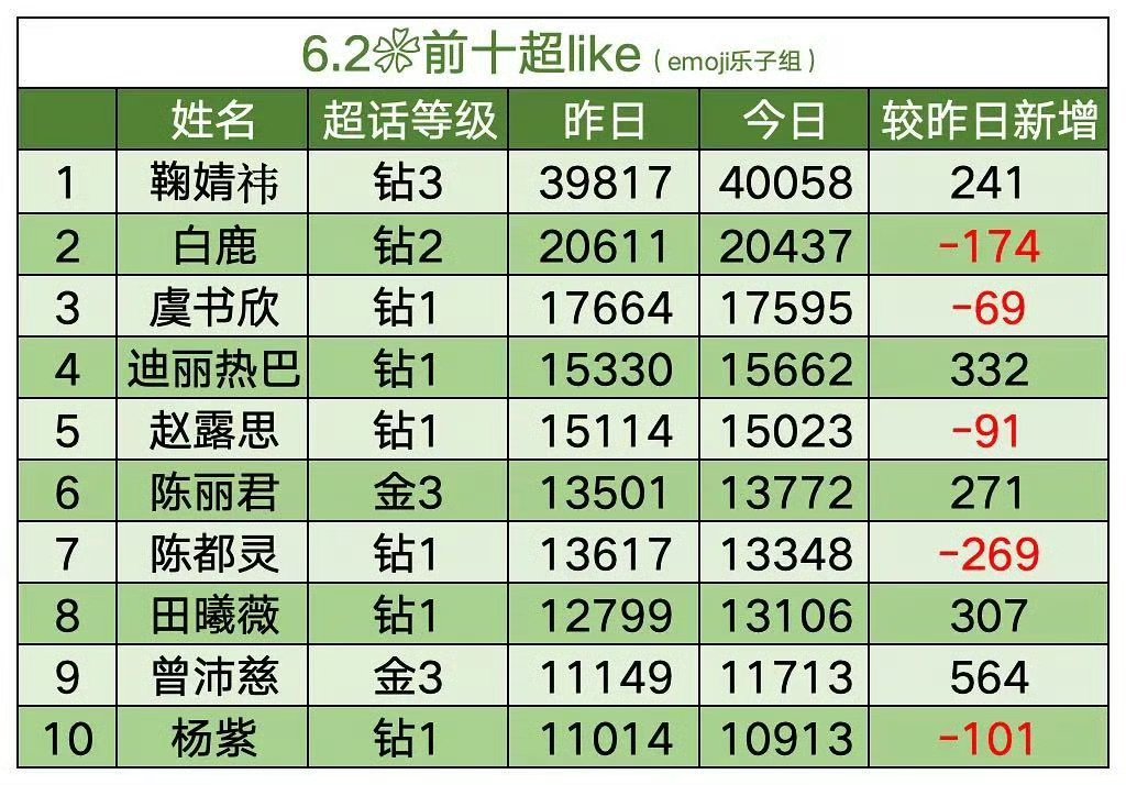 女星超like最新前十