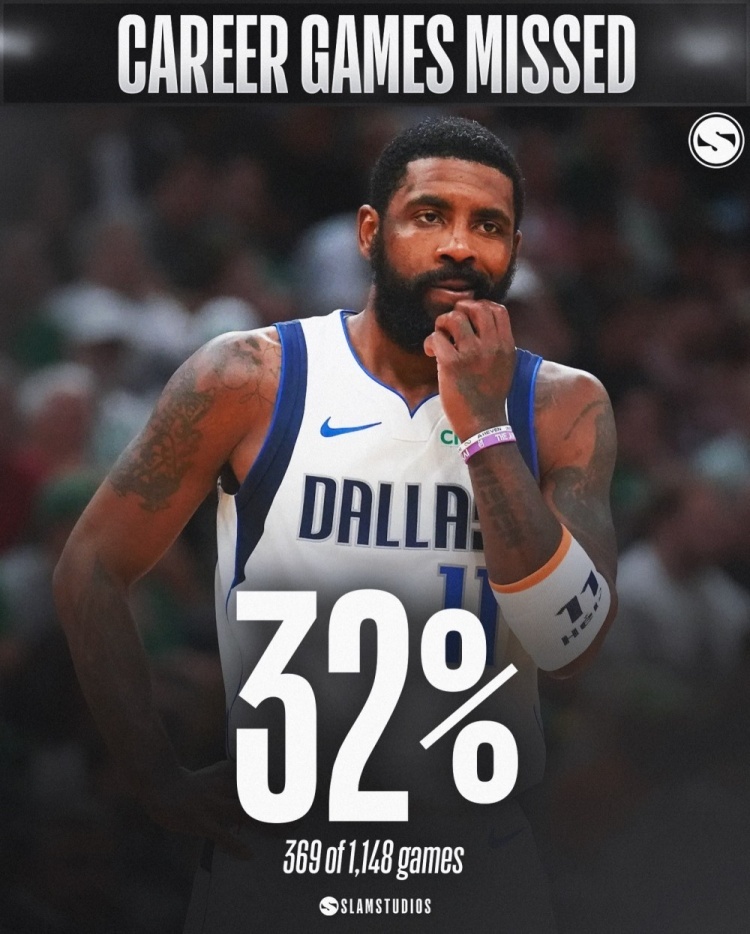 部分缺勤率较高的球员们！奥登缺勤率82% 本西&罗斯超48% 罗伊43% 