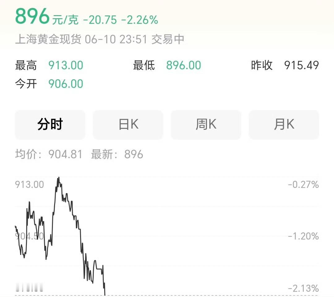 我老婆还说买点黄金投资，我就劝她别折腾，把现金存卡里多稳当。看来我的观点还是正确