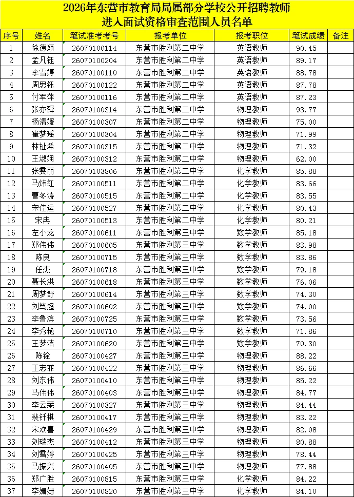 东营教师统考各区进面名单已出！