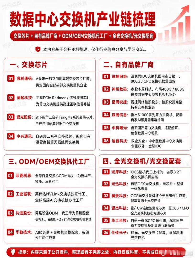 AI算力基建藏黑马，数据中心交换机正在迎来需求爆发算力赛道轮番上涨的行情里，大家
