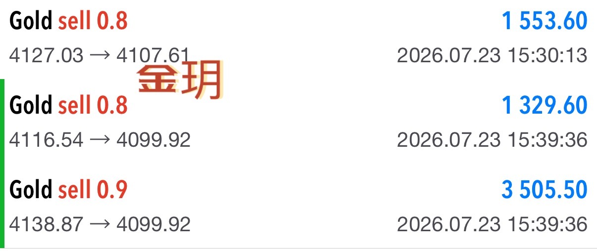 午后空弹三连胜   接连把握行情只是刚好踩准周期，收敛锋芒，守住风控才是长久之道