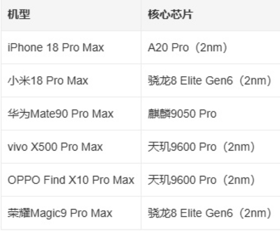 Pro Max大乱斗 以前看到 Pro Max，第一反应还是苹果；现在国产旗舰也