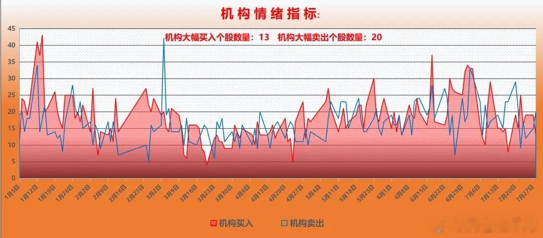 龙虎榜复盘：机构砸盘、游资死守CPO游资动向昨日游资只买不卖，逆势抄底为主。重点