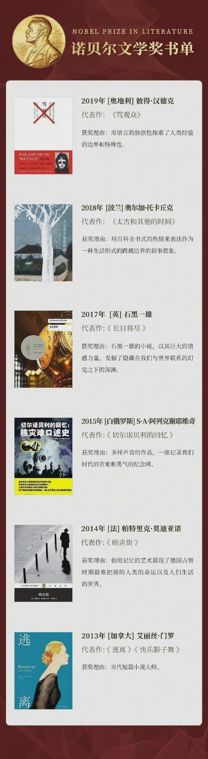 教育干货|历届诺贝尔文学奖得主书单，马住慢慢看 ​​​