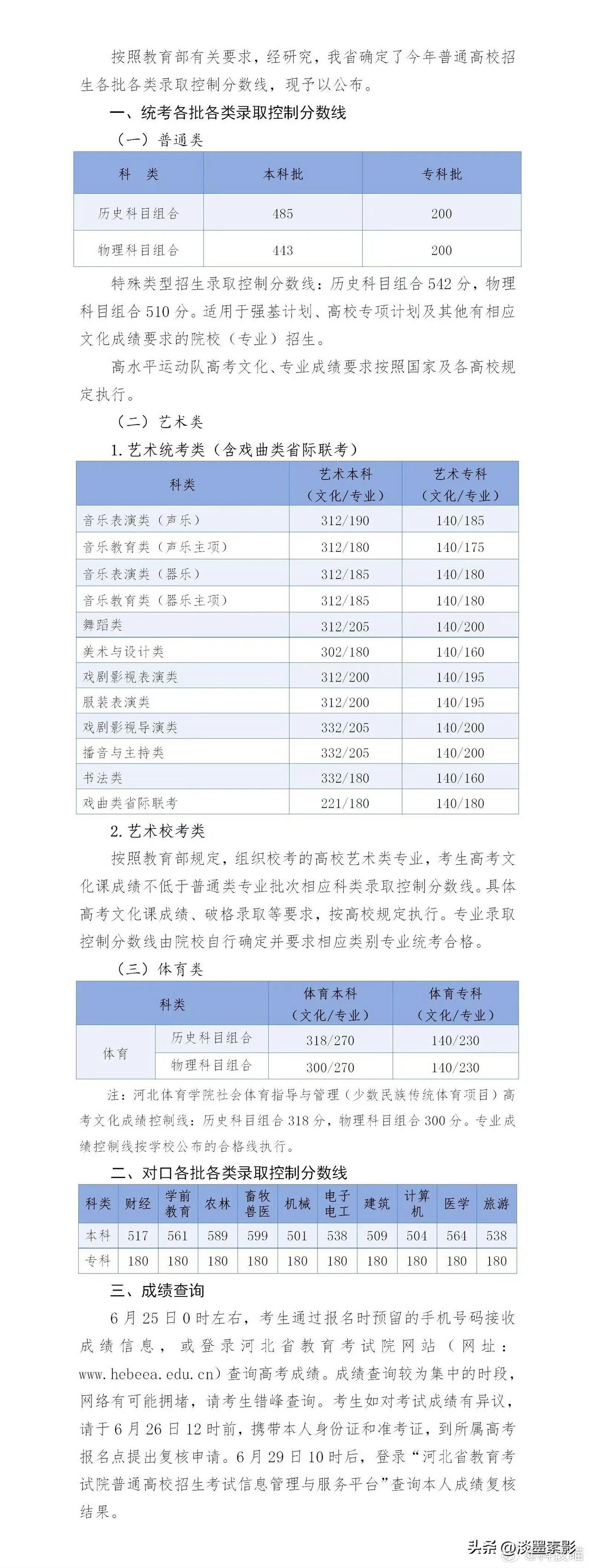 2026高考分数线，已出本科线
河北：历史485，物理443
广东：历史440，