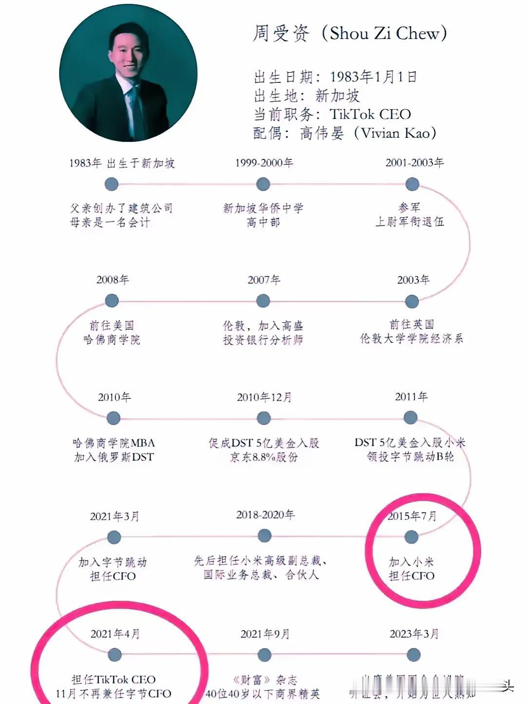 看看周受资的履历吧…
这种人才应该是天生的吧
老天爷赏饭吃的人，一路绿灯、一路开