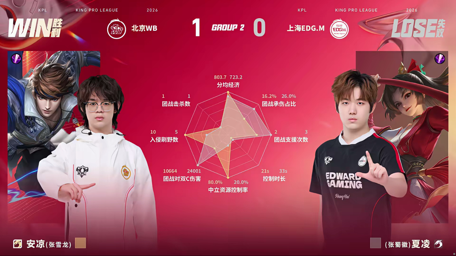 WB团战关键秒C2026KPL夏季赛 常规赛第一轮W1D3 WB对战EDGM 【