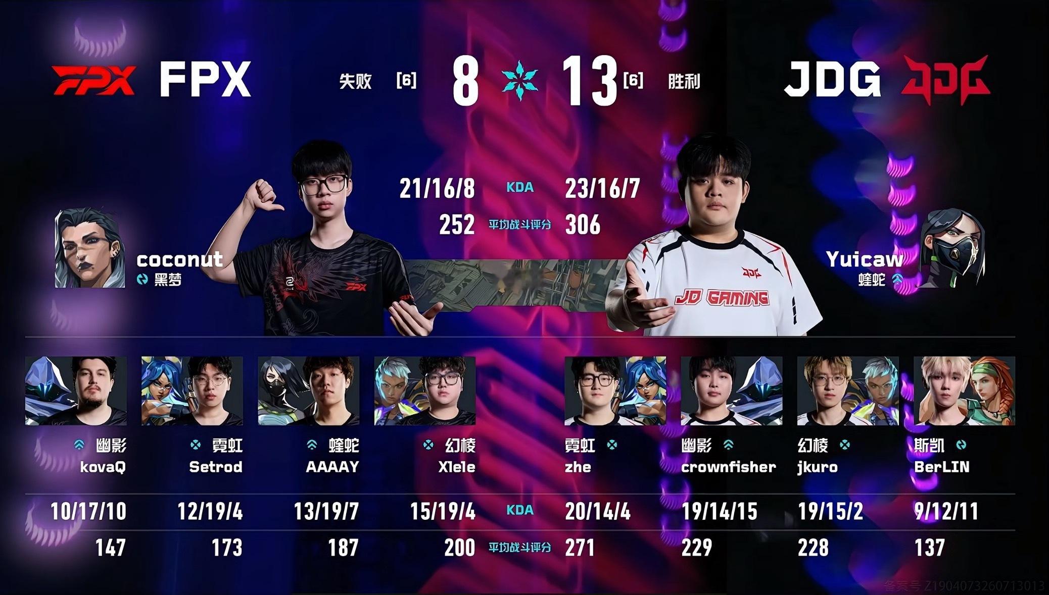 赛事战报｜2026VCTCN第二赛段 JDG vs FPX BO3 第三局➣比赛