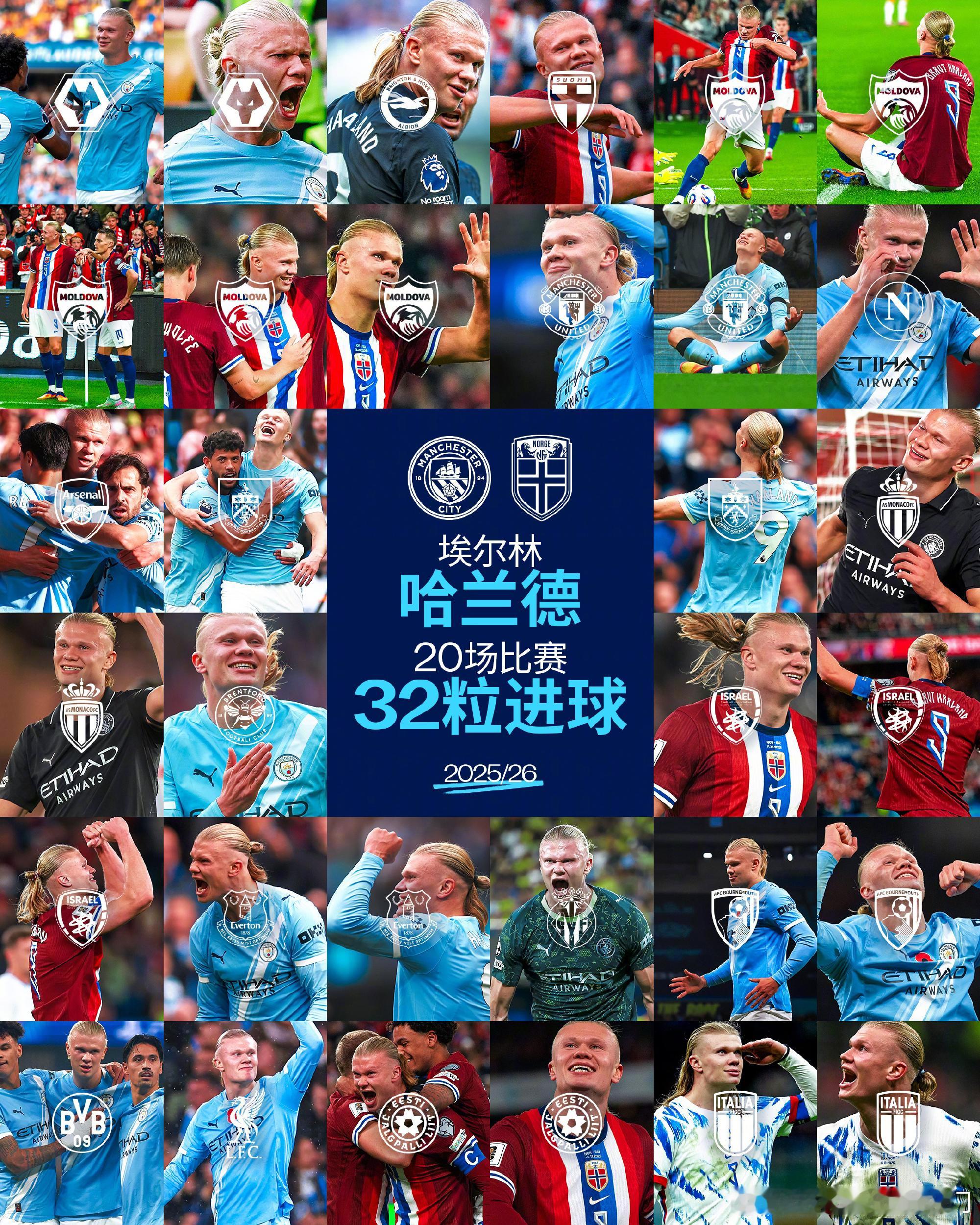 哈兰德20场32球的数据什么含金量？有没有小伙伴告诉我！